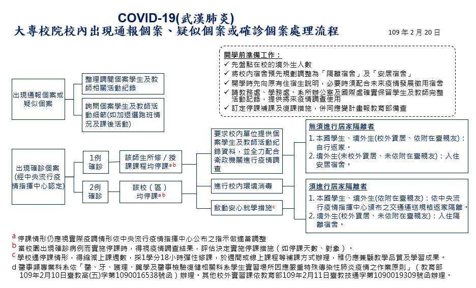 æ–°åž‹å† ç‹€ç—…æ¯' Covid 19 ç¶²é è³‡è¨Šå¹³å°å°ˆå€