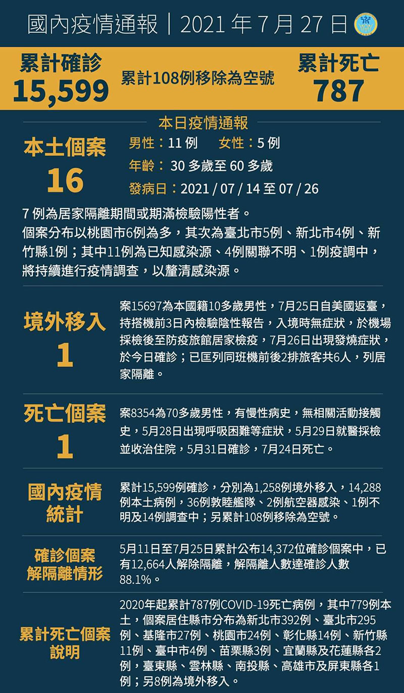新型冠狀病毒 Covid 19 網頁資訊平台專區
